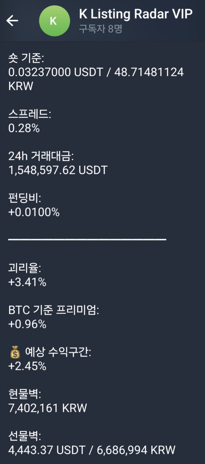 괴리율과 BTC 프리미엄 화면